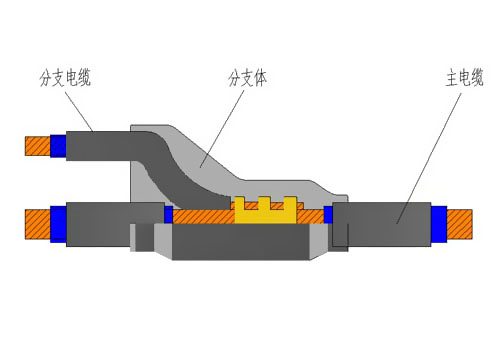 預(yù)分支電纜