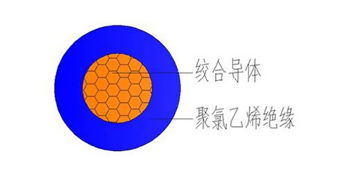 RV電線有什么用途？ 